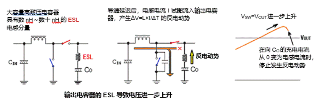 升压型DC－DC转换器中高频噪声的产生原因