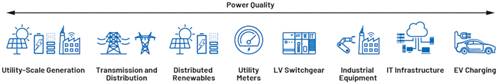 符合标准的电能质量测量的重要性