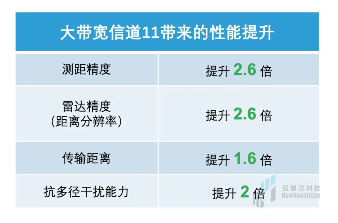 干货！UWB新国标深度解读 | 大带宽模式是国产化突围的关键