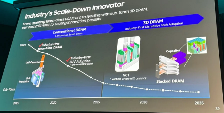 三星电子计划2025年完成4F2 VCT DRAM原型开发，迈向3D内存