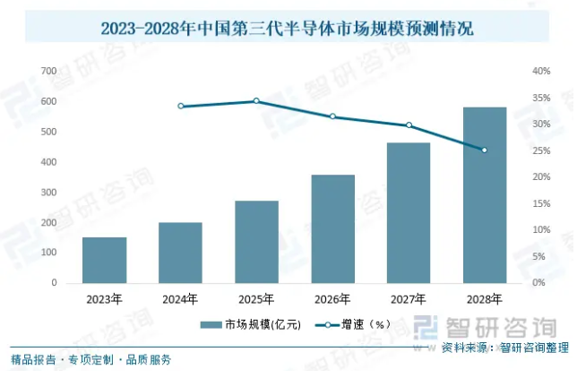 第三代半导体市场规模持续增长，2024慕尼黑上海电子展提供产业发展探讨平台