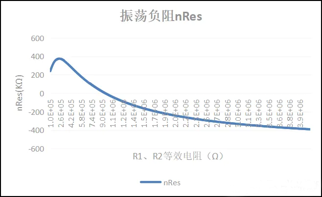 RTC生产注意事项及停振理论分析