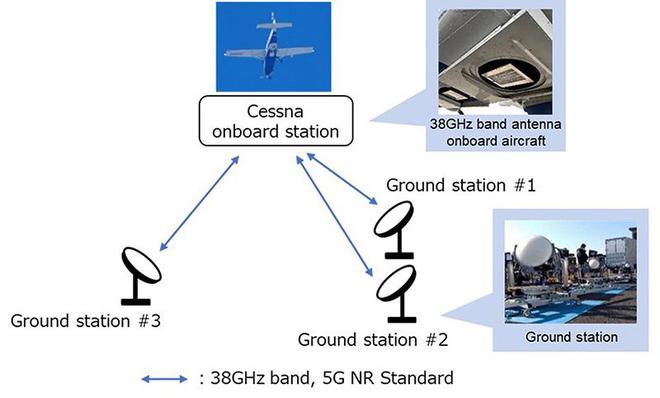日本利用 38GHz 频段全球首次实现 4 公里高空 5G 通信演示