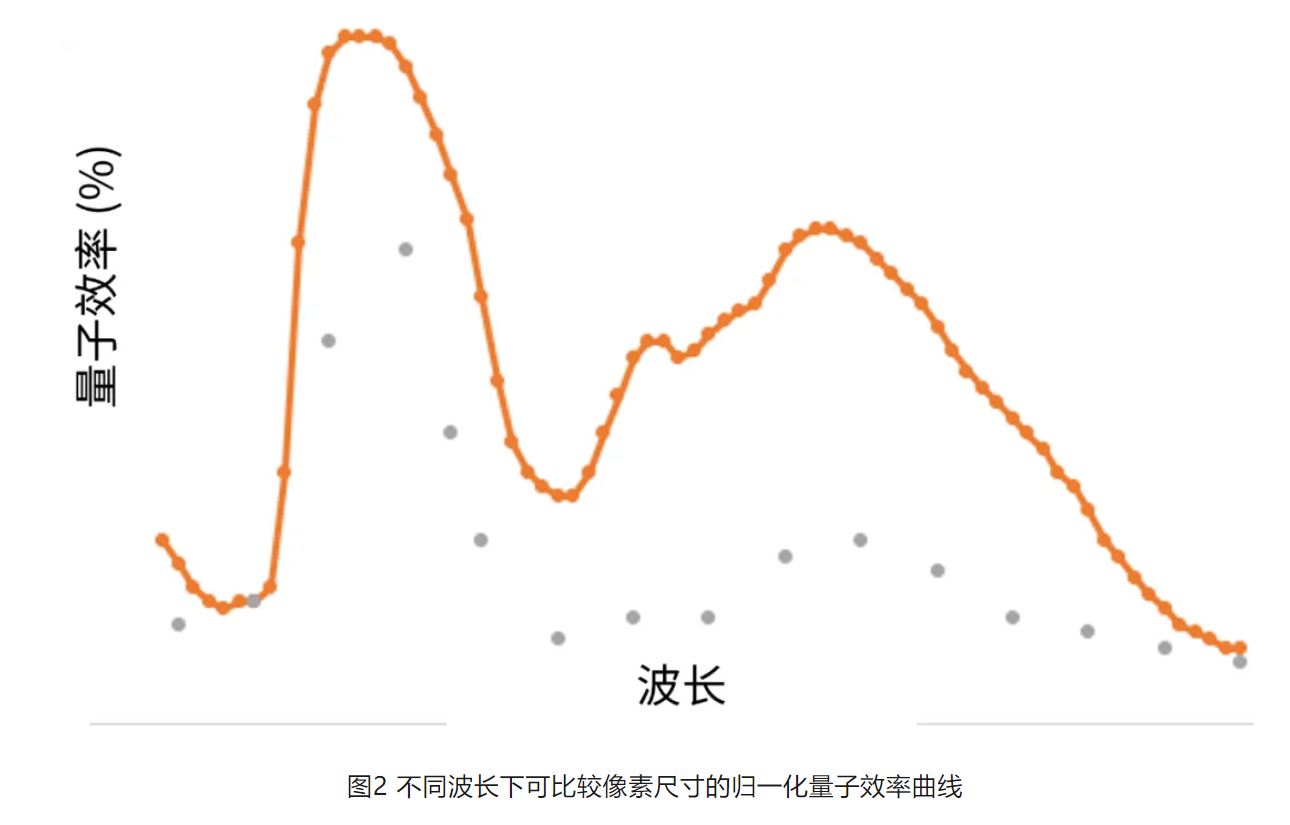 高分辨率低功耗图像传感器，工业5.0进阶应用必备