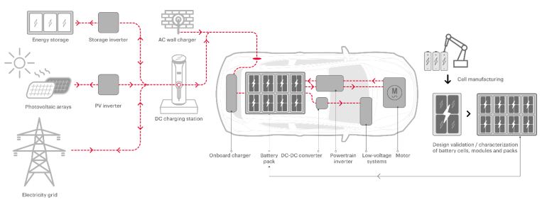 EV 电池设计方案--电芯、模块和电池组级别电池性能设计