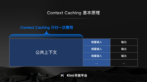 月之暗面Kimi开放平台将启动Context Caching内测 提供预设内容QA Bot、固定文档集合查询