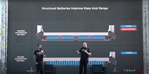 特斯拉自产4680电池因能量密度和充电性能未达预期被弃