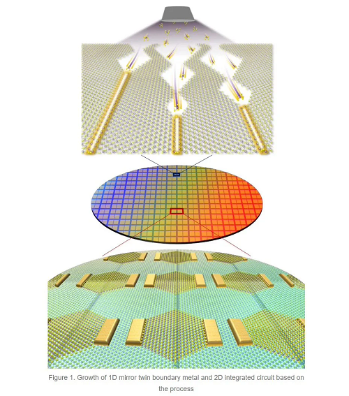 韩国研究团队研发出亚纳米级尺寸晶体管，超越 IEEE 预测