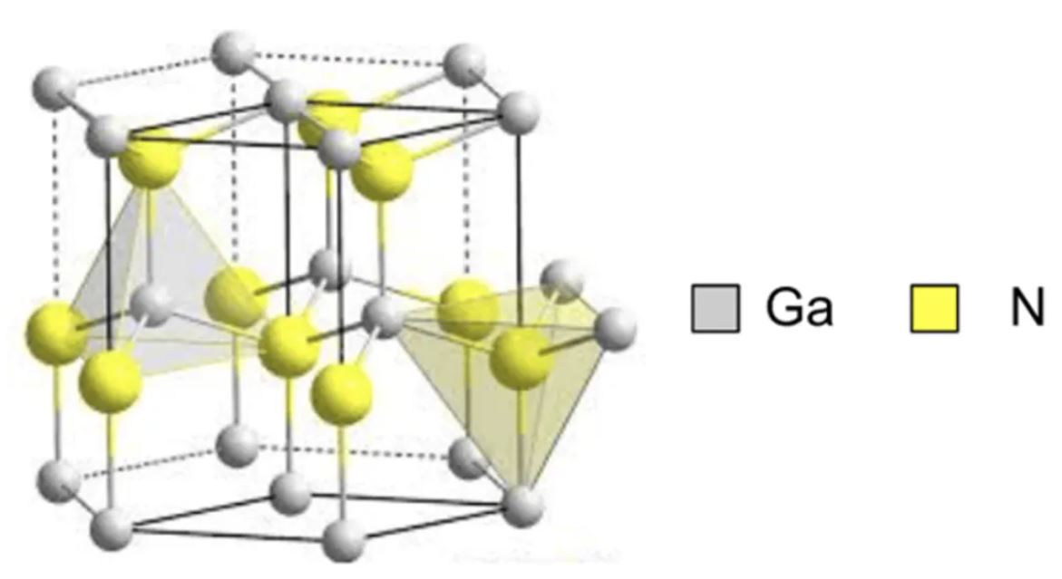氮化镓（GaN）的最新技术进展