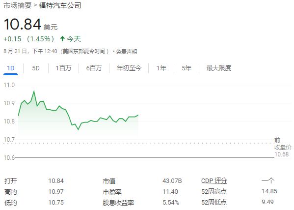 宁愿损失20亿美元，福特也要再砍电动车业务