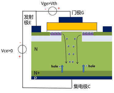 什么是IGBT的退饱和（desaturation）？ 什么情况下IGBT会进入退饱和状态？