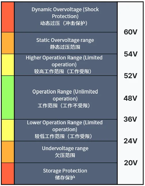 迈向轻度混合动力电动车的关键：48V起动发电机详细解析