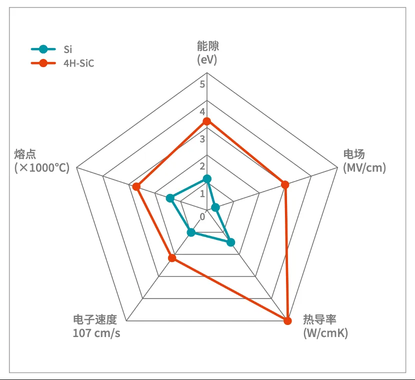 如何打造“不一样”的电源管理器件？