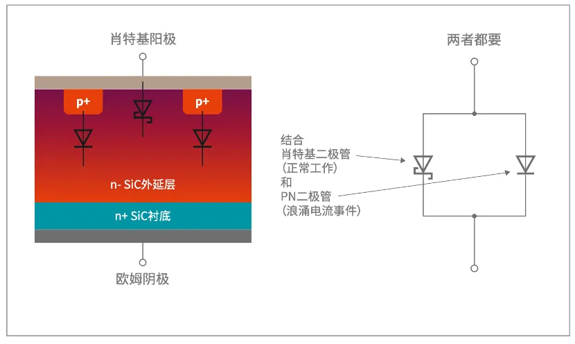 如何打造“不一样”的电源管理器件？