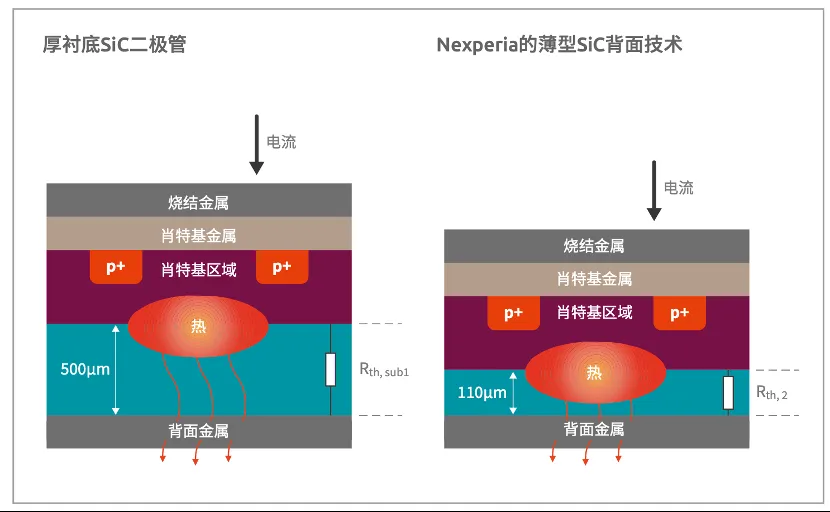 如何打造“不一样”的电源管理器件？