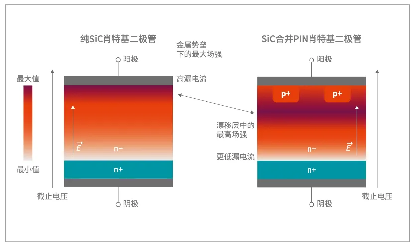 如何打造“不一样”的电源管理器件？