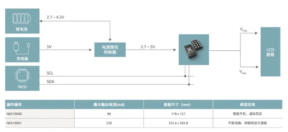 如何打造“不一样”的电源管理器件？