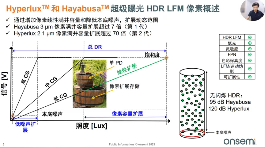 边界工况推动下，汽车图像传感器的四大发展方向