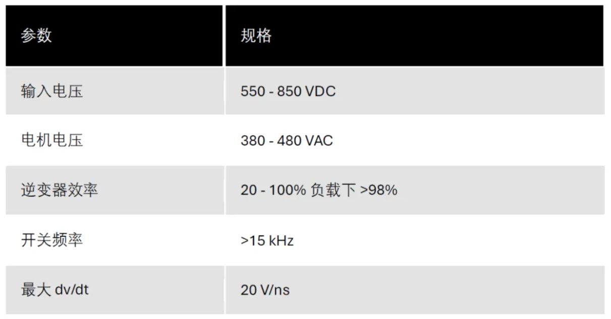 在工业电机驱动器中采用碳化硅设计的实用工具