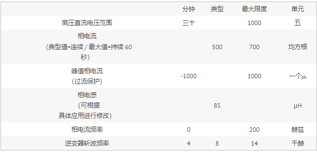 用于测试汽车逆变器的主动电机仿真