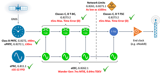 6clocks_diagram.png