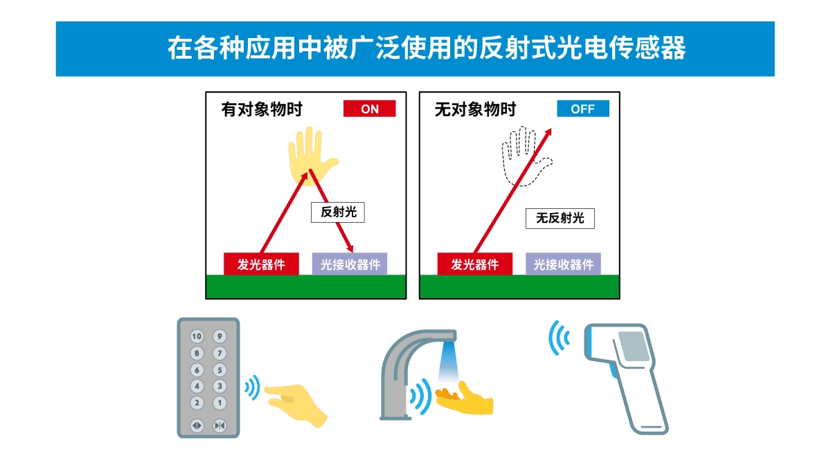 超小型VCSEL*反射式光电传感器的应用潜力