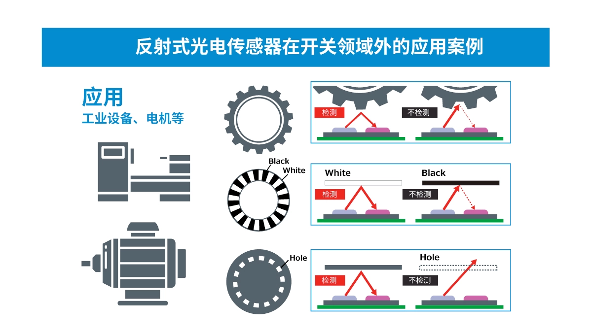 超小型VCSEL*反射式光电传感器的应用潜力