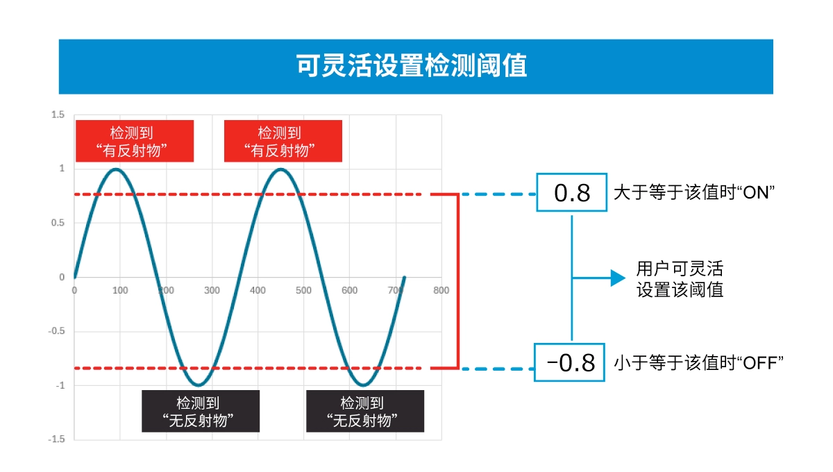 超小型VCSEL*反射式光电传感器的应用潜力