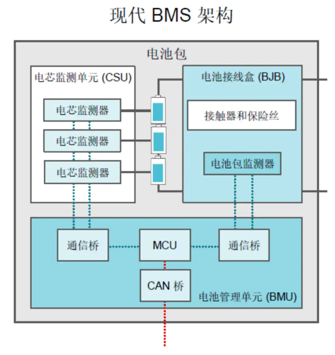 BMS芯片，迎来更多入局者