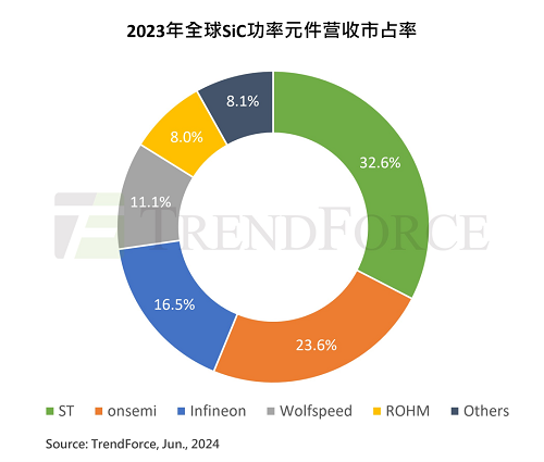 国产电动汽车90%芯片仍依赖进口