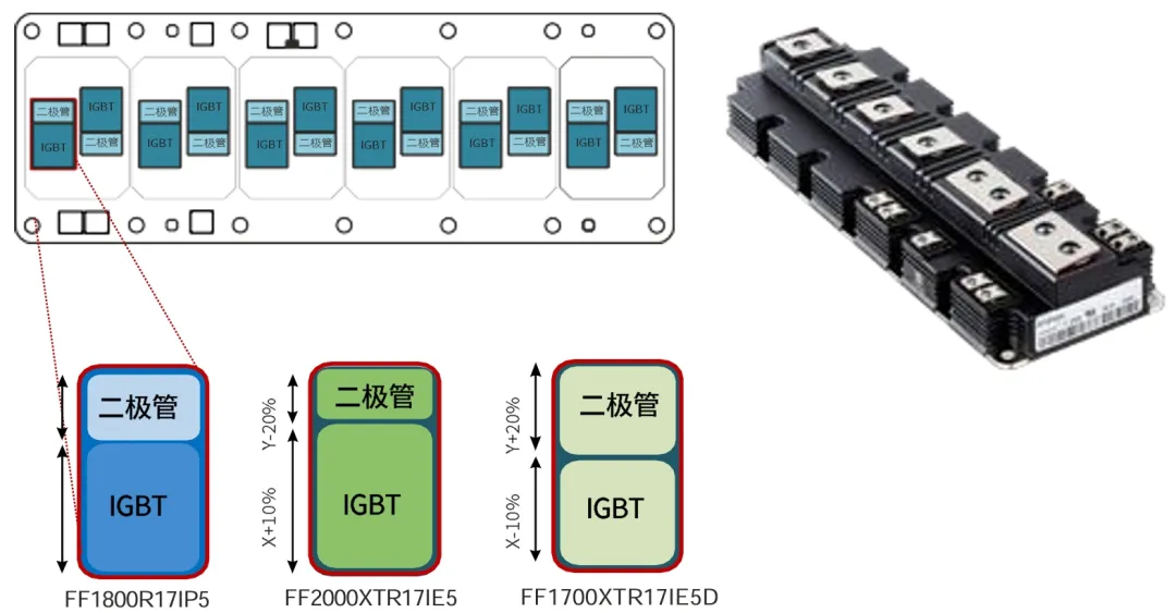 采用IGBT5.XT技术的PrimePACK™为风能变流器提供卓越的解决方案