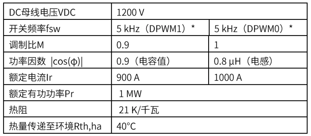 采用IGBT5.XT技术的PrimePACK™为风能变流器提供卓越的解决方案