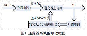 推挽升压电路和SPWM逆变电路系统总体方案