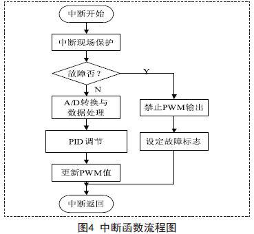 推挽升压电路和SPWM逆变电路系统总体方案