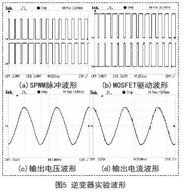 推挽升压电路和SPWM逆变电路系统总体方案