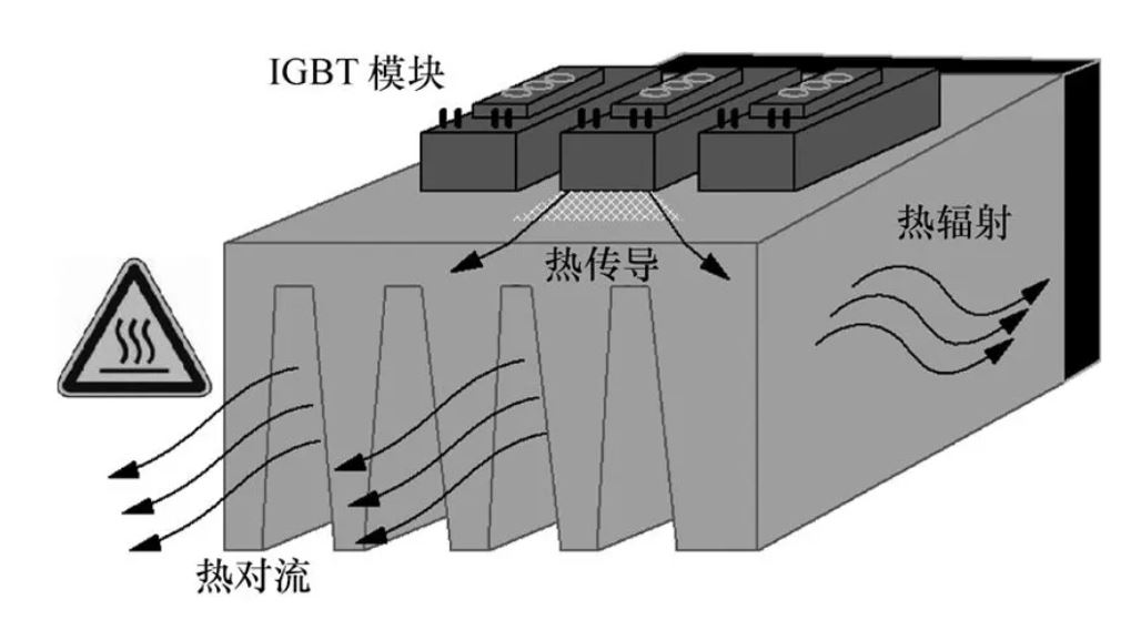 功率器件热设计基础（一）——功率半导体的热阻