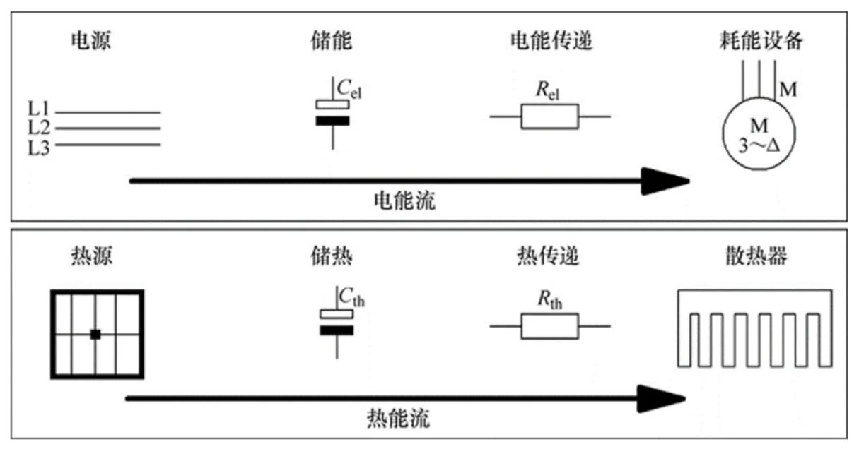 功率器件热设计基础（一）——功率半导体的热阻