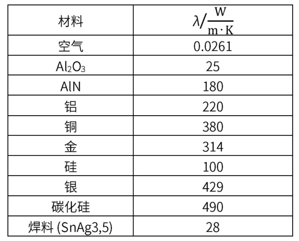 功率器件热设计基础（一）——功率半导体的热阻