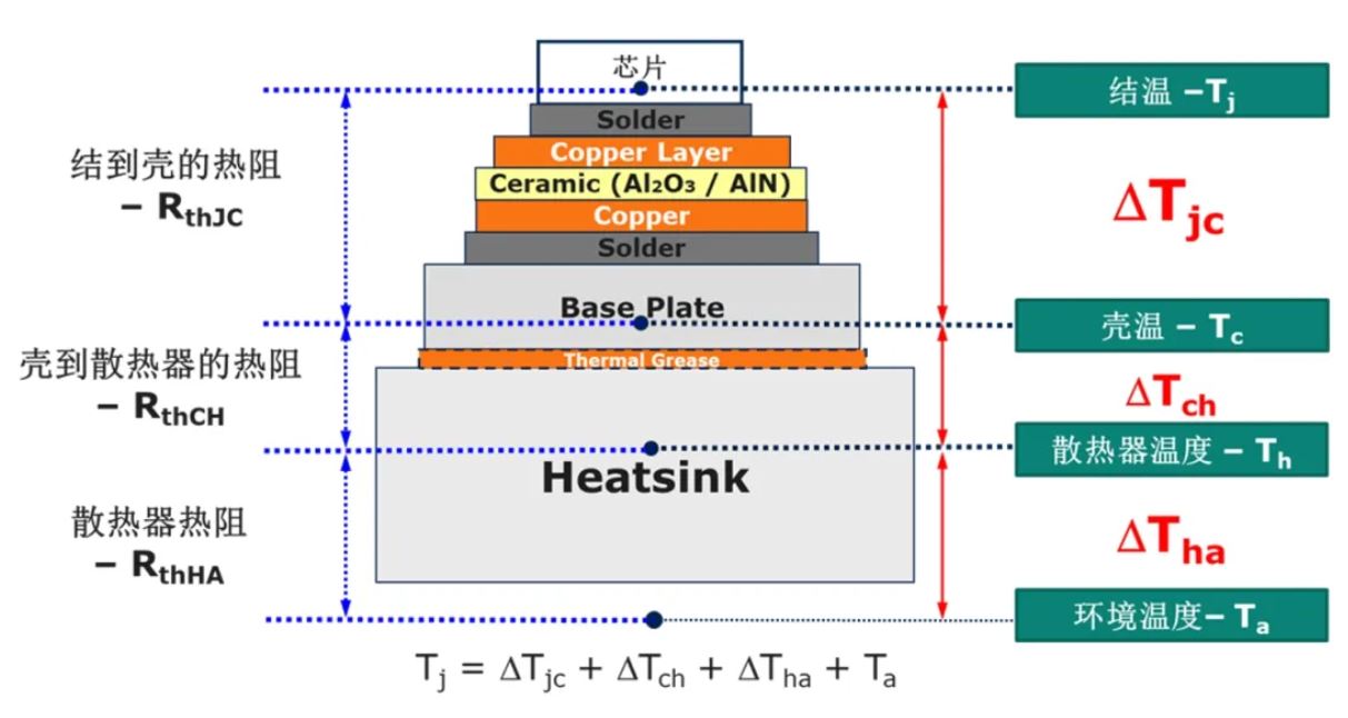 功率器件热设计基础（一）——功率半导体的热阻