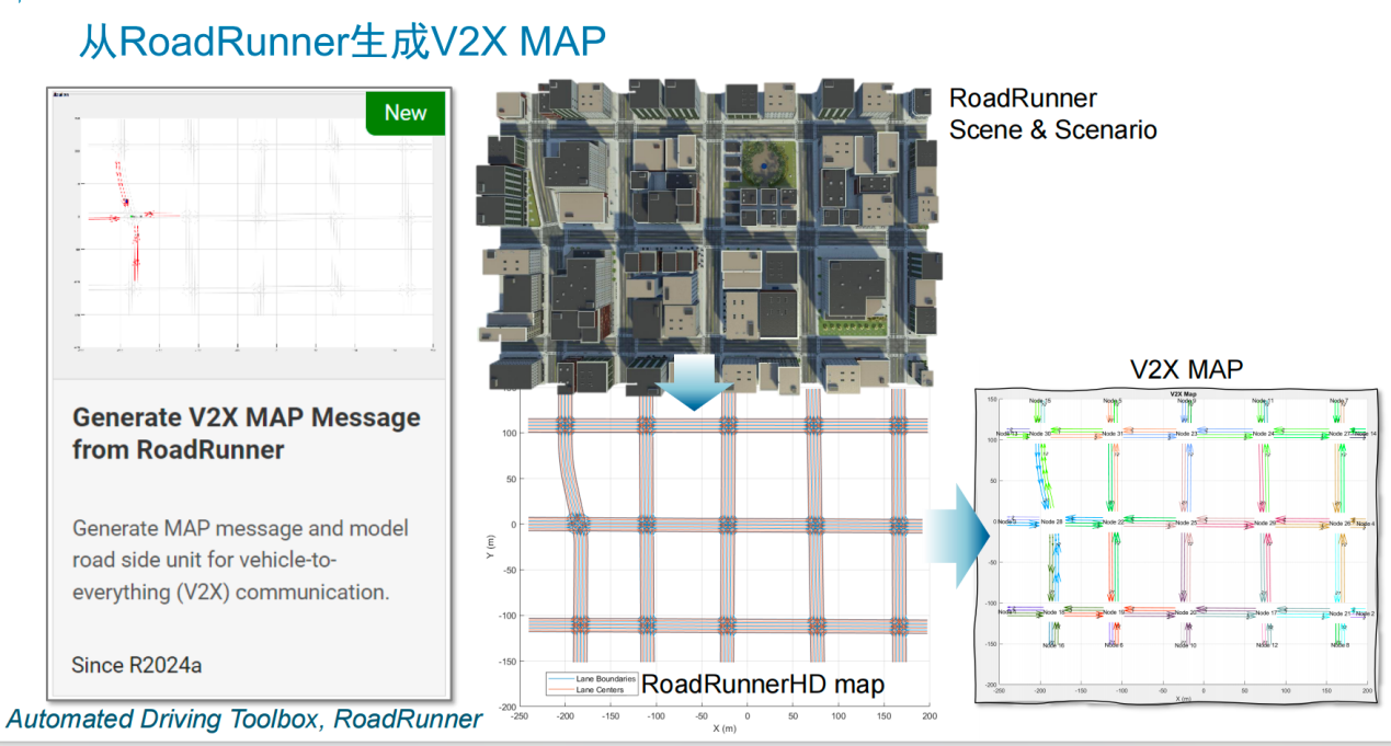 V2X 技术提速，铺平高阶自动驾驶发展之路