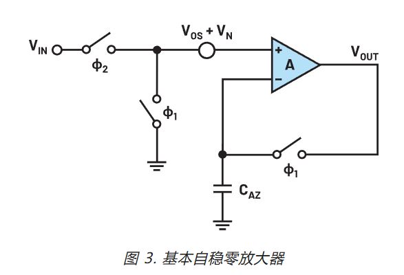 在更宽带宽应用中使用零漂移放大器的注意事项