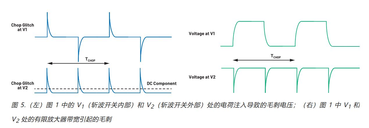 在更宽带宽应用中使用零漂移放大器的注意事项