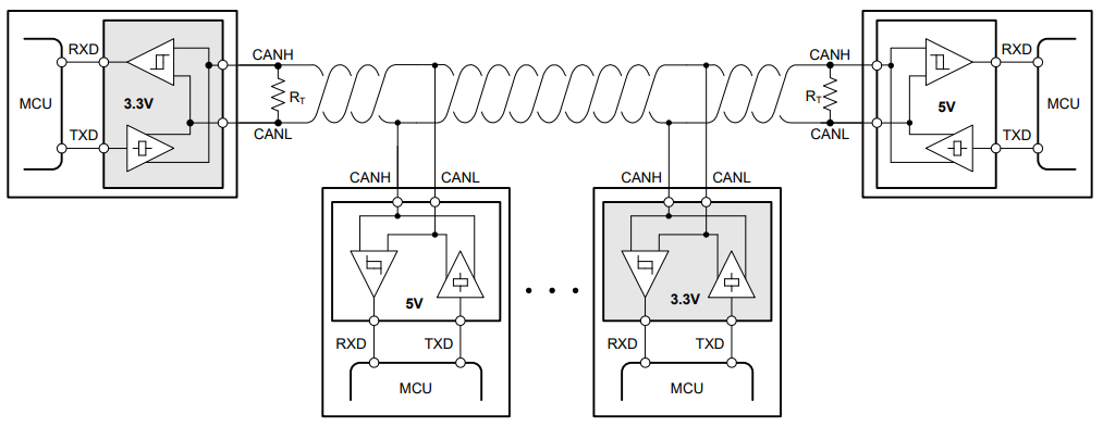 借助完全可互操作且符合 EMC 标准的 3.3V CAN 收发器简化汽车接口设计