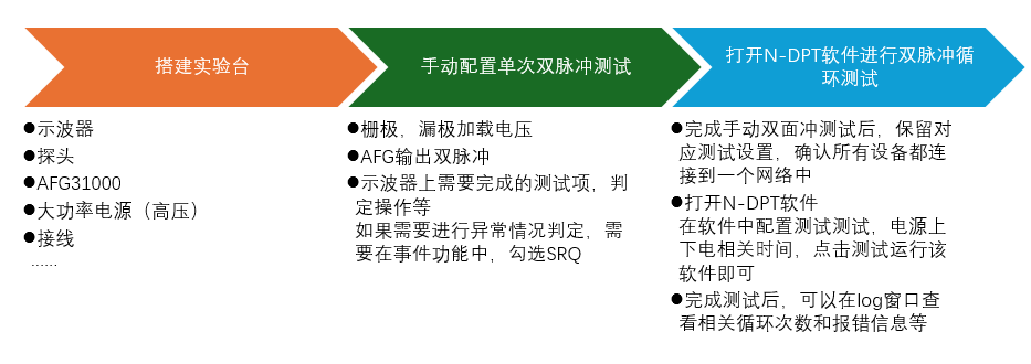 【“源”察秋毫系列】多次循环双脉冲测试应用助力功率器件研究及性能评估