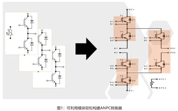 在逆变器应用中提供更高能效，这款IGBT模块了解一下