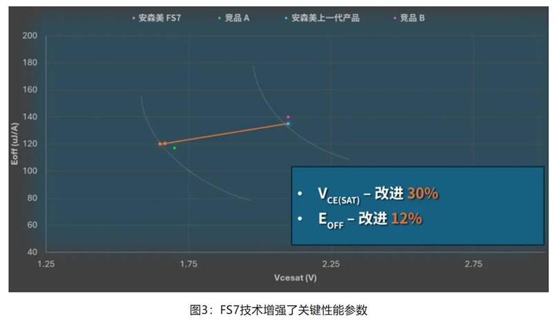 在逆变器应用中提供更高能效，这款IGBT模块了解一下