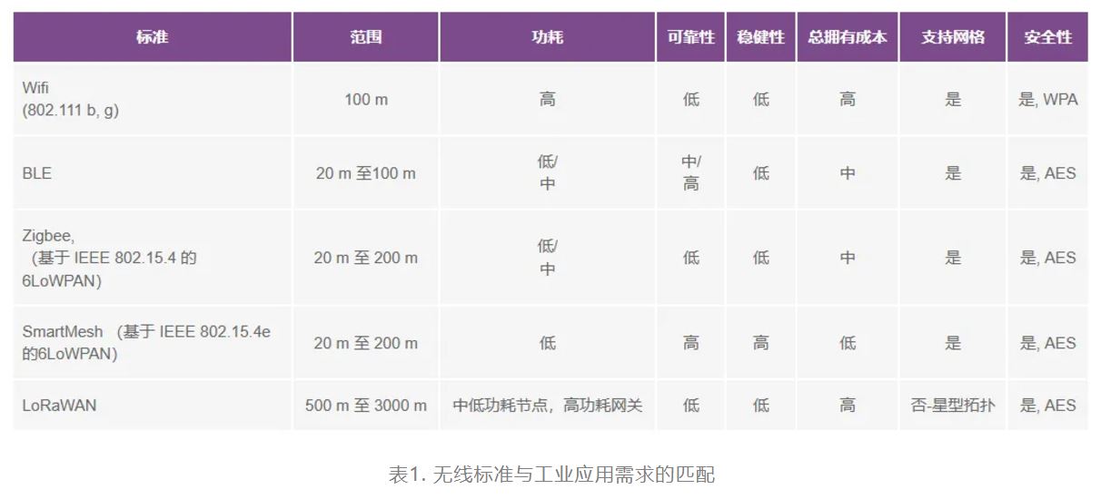 智能无线传感器设计完全指南