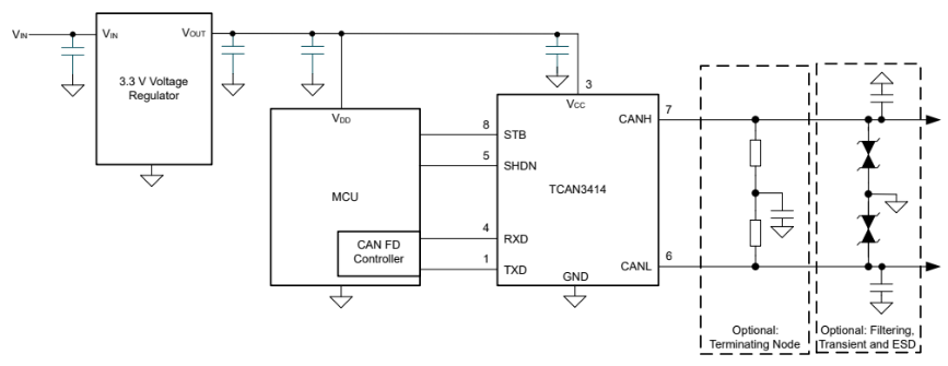 使用 3.3V CAN 收发器在工业系统中实现可靠的数据传输