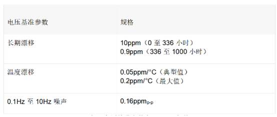 在校准中使用埋入式齐纳技术带来极高精度优势