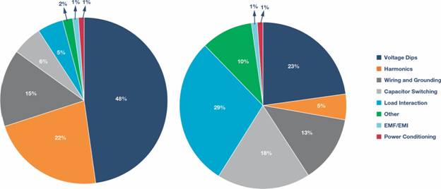 新一代电源质量监控技术——帮助工业设备保持良好状态